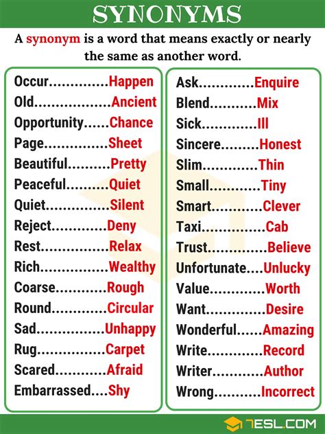 description synonyms